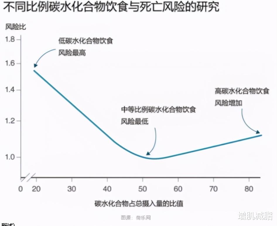 红薯 减肥可以不吃碳水吗？学会粗细粮结合，让你健康瘦下来