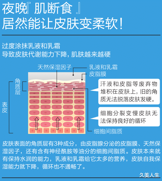 化妆水 发硬的皮肤变得Q弹！皮肤科医生建议夜晚肌断食