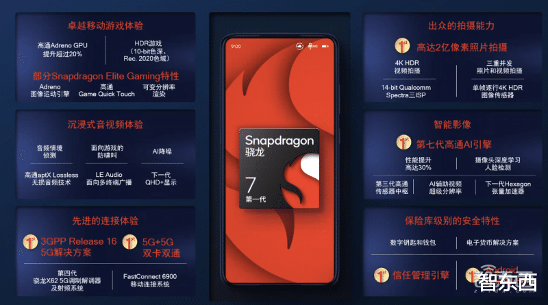 高通骁龙|游戏功耗降30%，《原神》1小时不掉帧，高通骁龙8+要翻身？