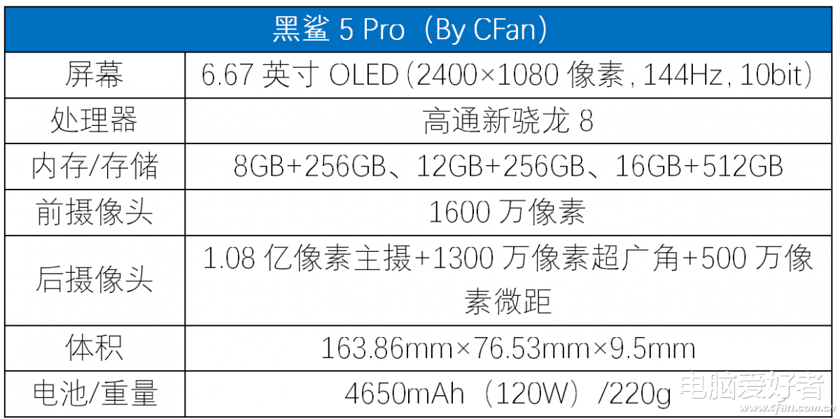 指纹解锁|年中大促手机笔记本怎么选？6.18十大好物推荐！