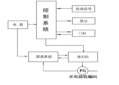 spring|妙算电梯团队算法研究的基础和原理