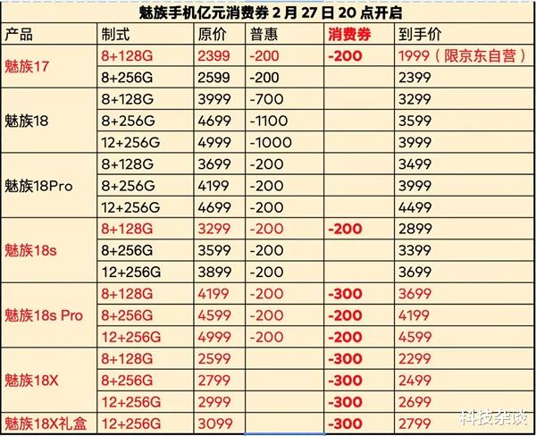微信|魅族又降价，网友：我的新机呢