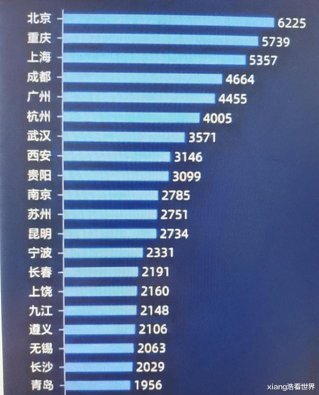 上海市|2021年中国城市旅游收入榜单，重庆超越上海排在第二名