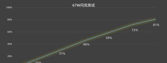 realme|realme也很要强，曲面屏+“20GB大运存”，只卖2299元