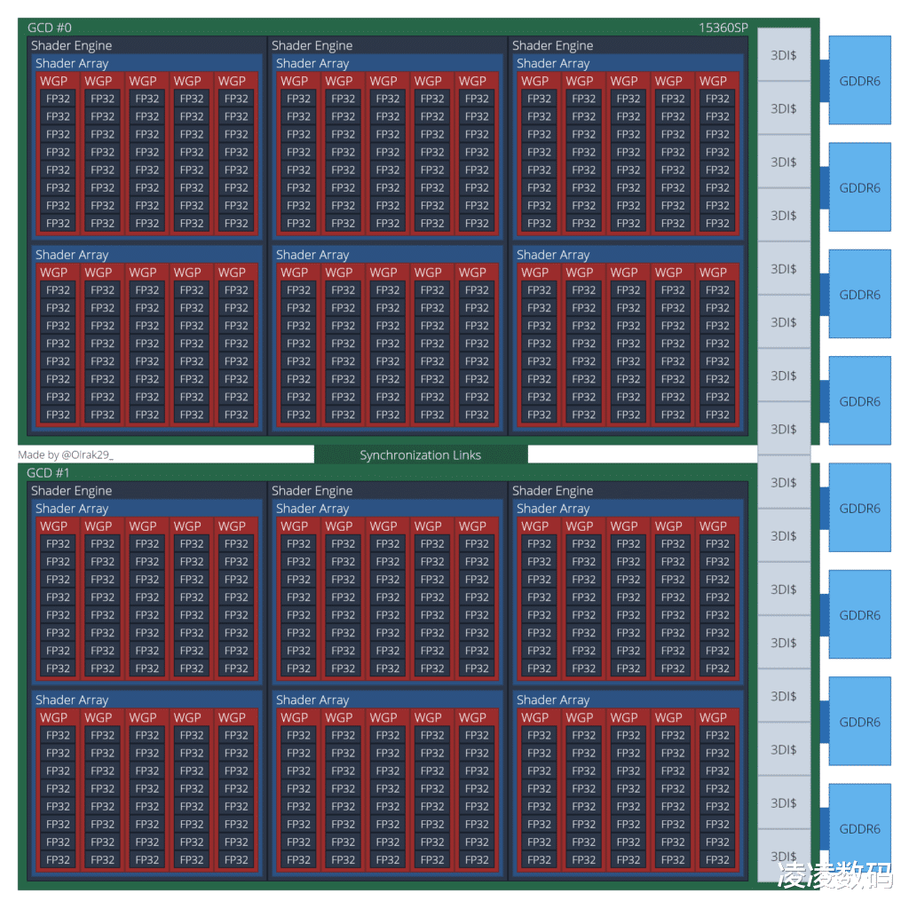 AMD|AMD RX 7700 XT性能超过6900XT，价格便宜了一半不止