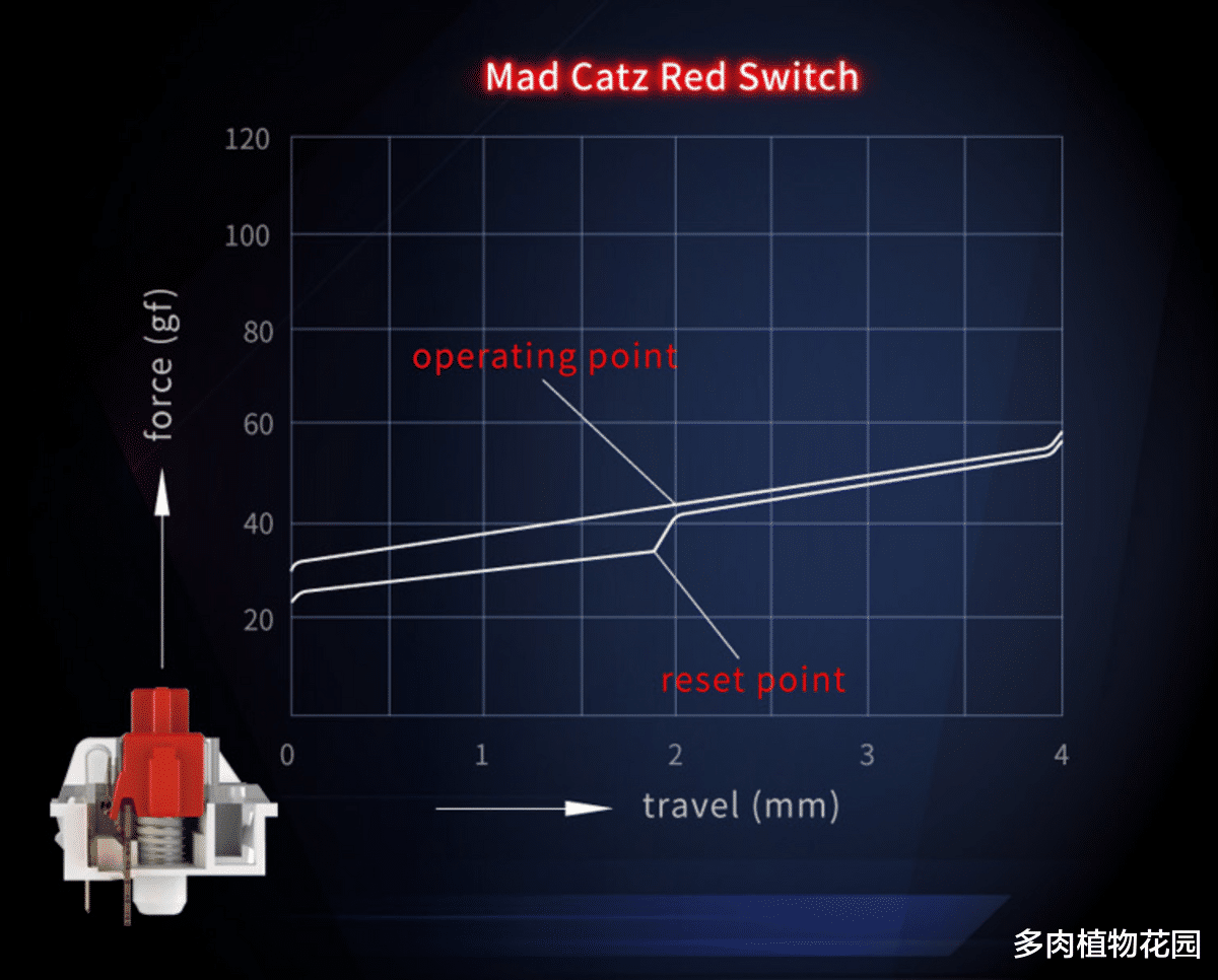 机器人|小而大的机械键盘，美加狮STRIKE6机械键盘