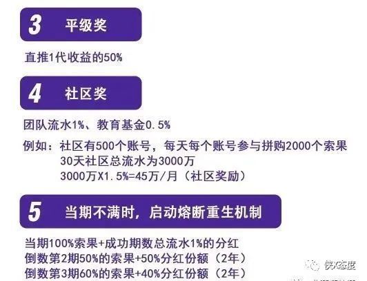 AR|索未来APP以直播电商为由大搞分红盘涉嫌传销