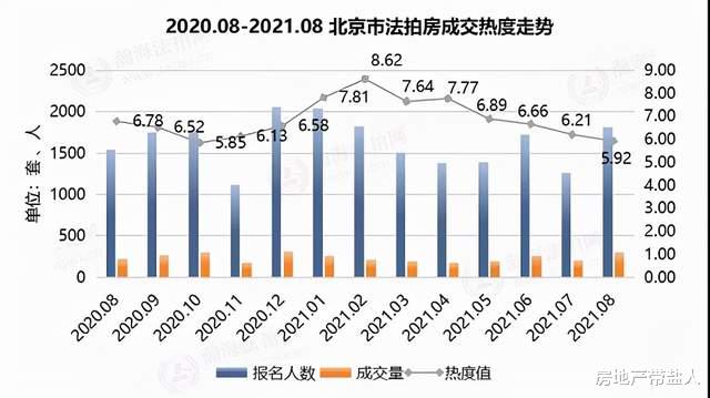 法拍房|2022年法拍房骚操作的漏洞被堵上了