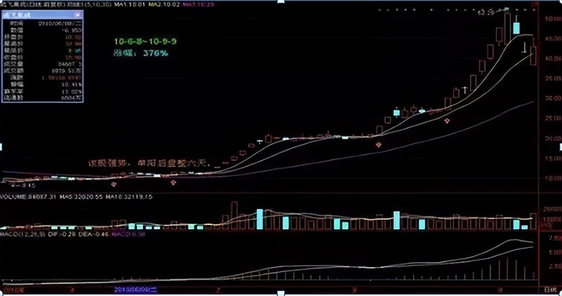 冠军操盘手:但凡出现“单阳不破”的走势,或将摆脱亏本的涡旋