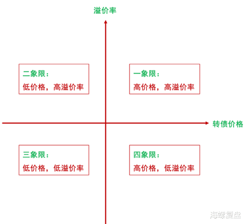 可转债投资入门干货教程,系统学习可转债