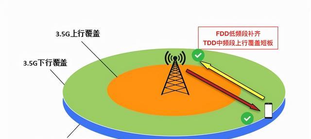 5G|业界首次!华为5G实现“跨站”规模商用:订单翻倍、联通立功