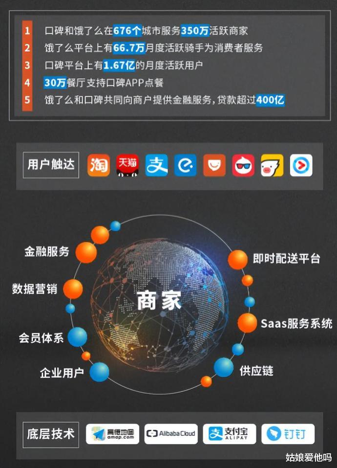 华为云|腾讯最赚钱的不是游戏？国内的大厂们最近在干啥？