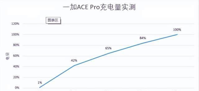 CPU|一加新旗舰，改变策略后仍旧坚持NeverSettle！