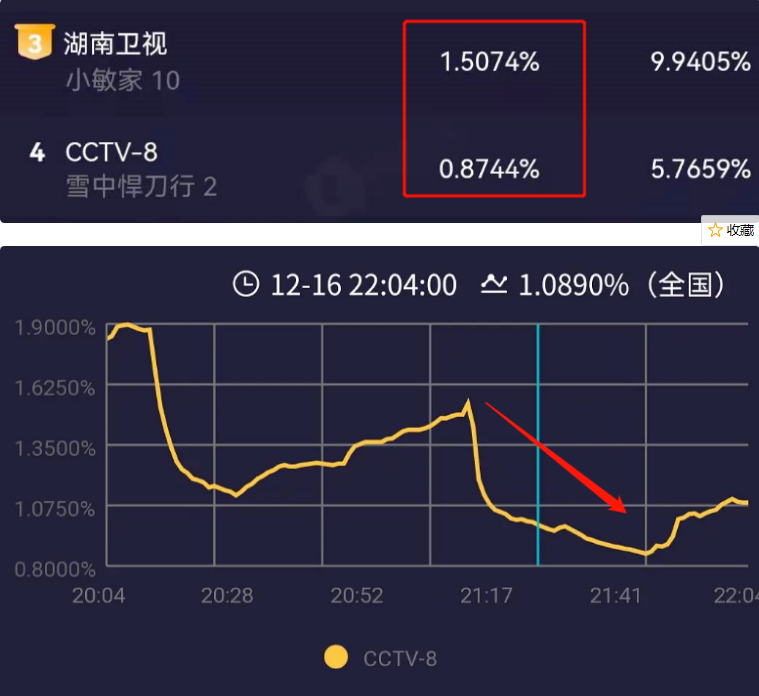 雪中悍刀行|2021古装“崩塌”年，S级大剧接连翻车，《雪中悍刀行》也没崩住