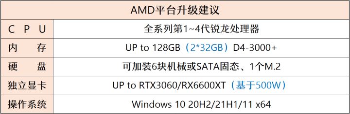 CPU|又有新U上市，到底是否值得选？