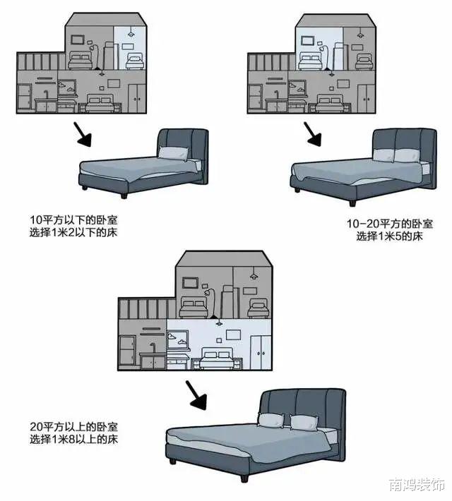 不实用卧室:退退退!