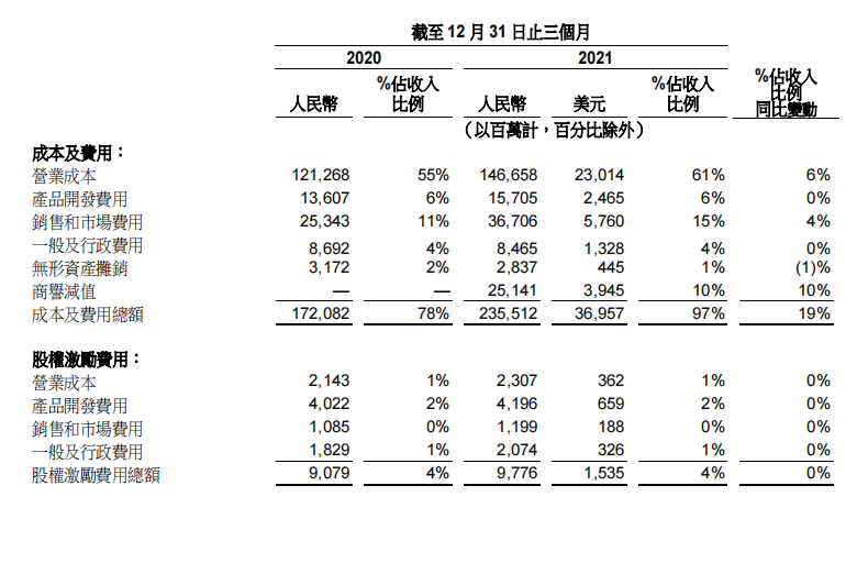 卡巴斯基|阿里巴巴利润暴跌75%，昔日的电商王者怎么了