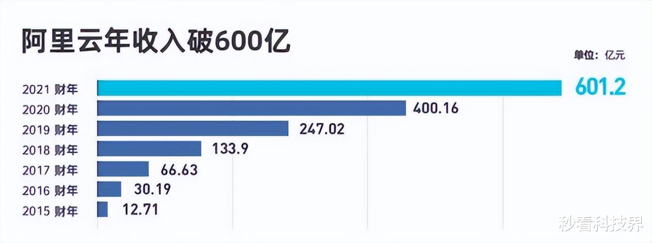 阿里巴巴|阿里云中国区总裁离职，副总裁逃往美国，市场份额跌至第四