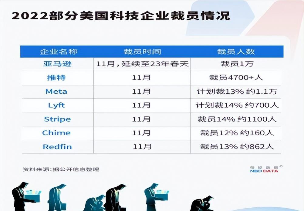 京东2000多名高管降薪的背后，请做好准备接受一种新常态