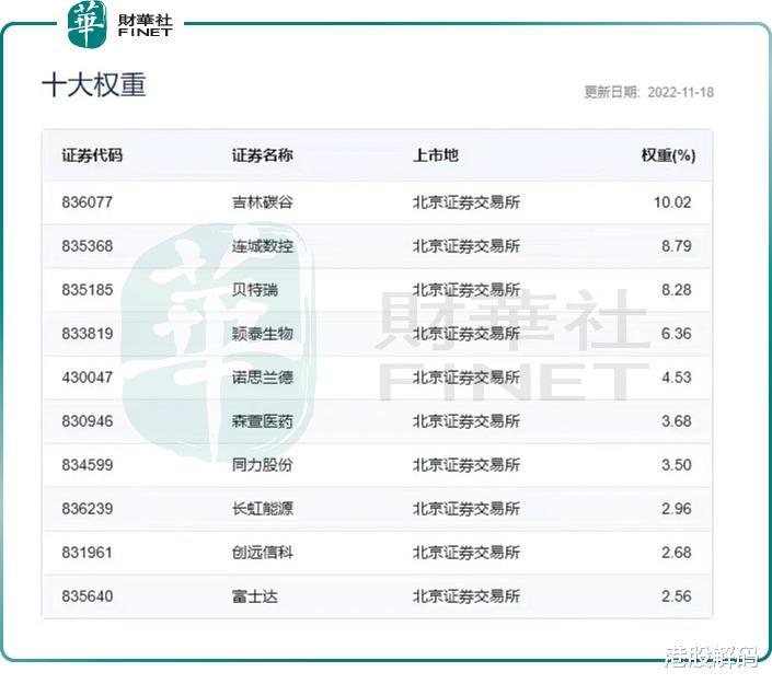 北证50迎“开门红”!上线首日指数一度涨超3%