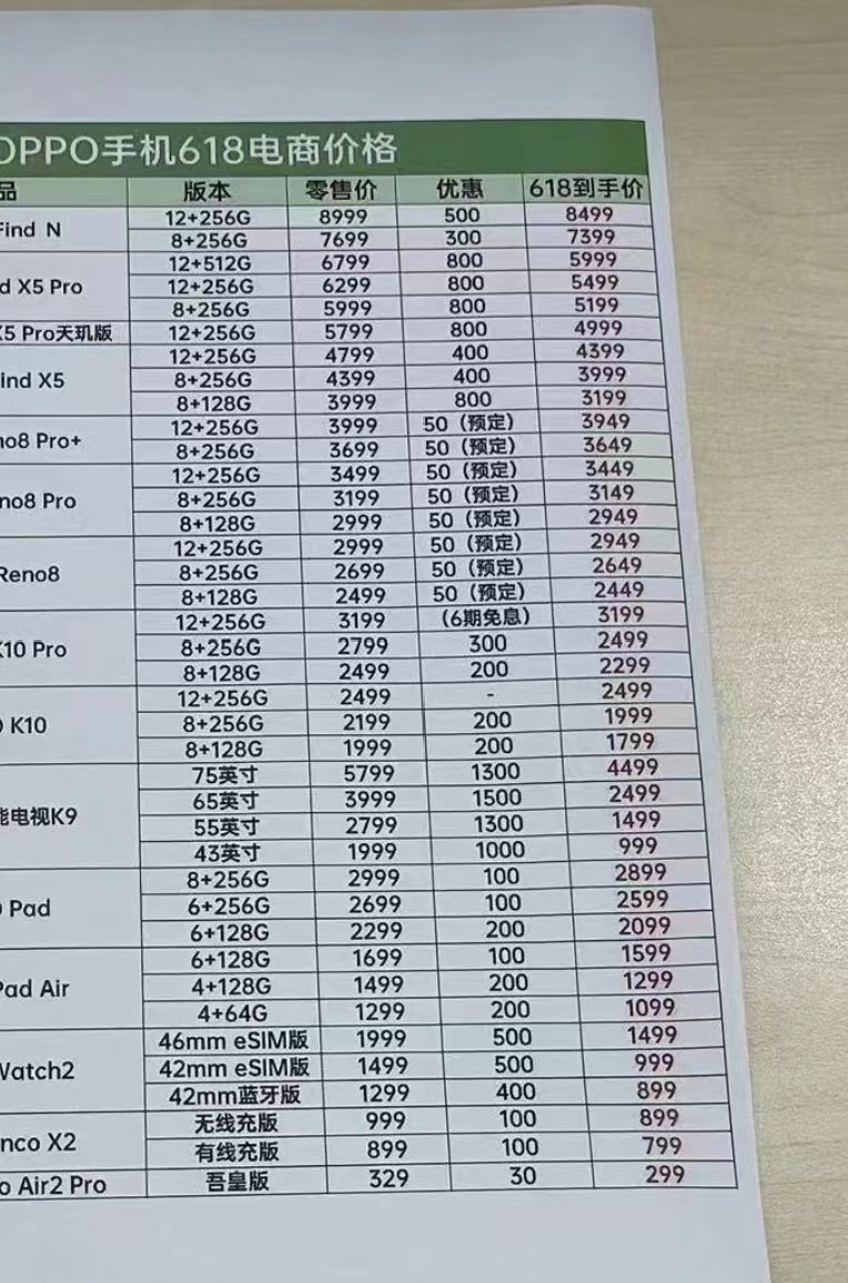 5G|618有的厂家真的太舍得放血了，老给我一种不买就错亿的感觉。