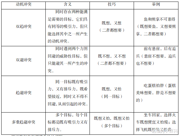 教师|教师招聘备考-动机冲突