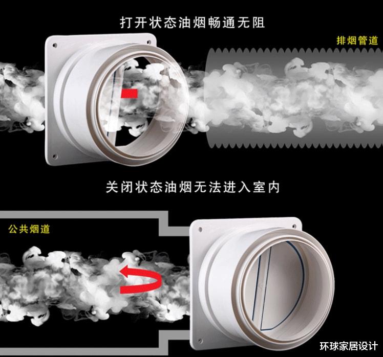 越来越多人选择在厨房装止逆阀,他们是真聪明,还是交了智商税?