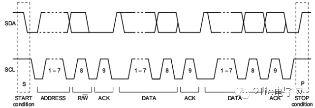 it芯片|嵌入式开发中I2C协议是怎么玩儿的?看这篇就够了