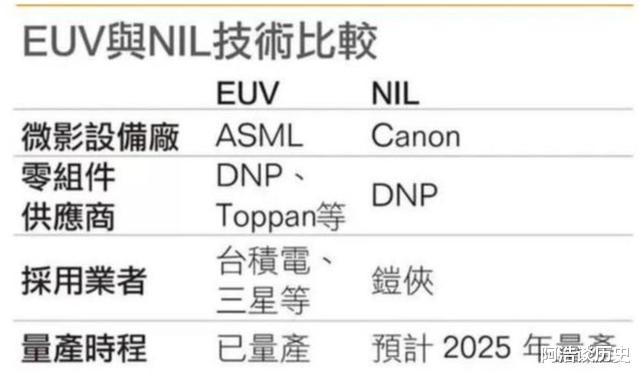 华为mate|准备放弃EUV光刻机了?外媒:ASML慌了!