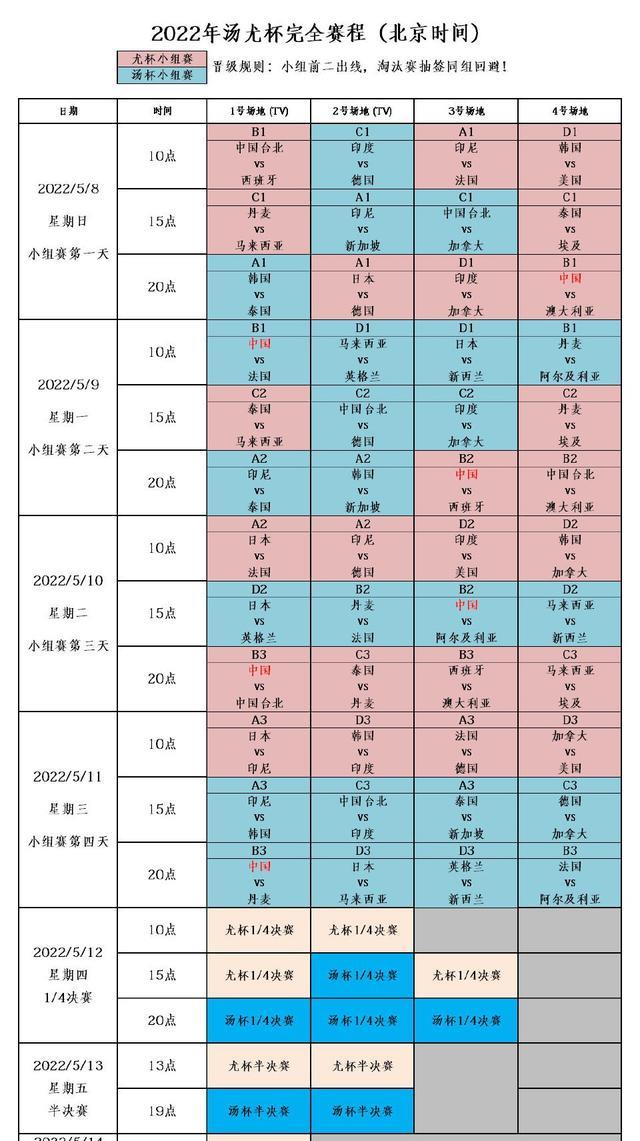 金牌|汤尤杯赛程更新！国羽尤杯志在卫冕，汤杯期在夺金
