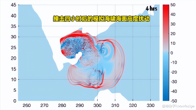 4500米巨浪!怪不得恐龙会灭绝,6600万年前的小行星有多厉害?