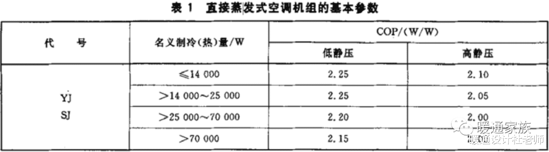 洁净手术室用空气调节机组的设计，要注意什么？告诉你10条经验