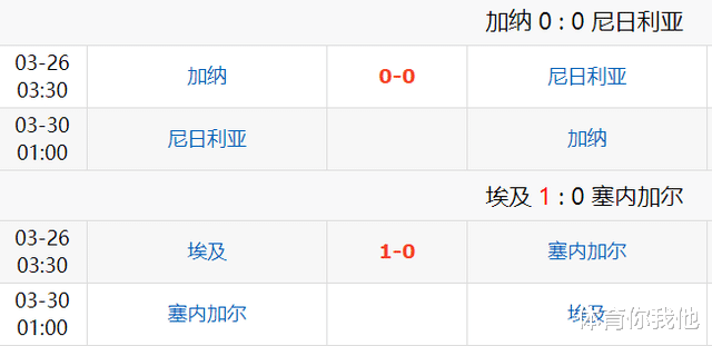 马内|世预赛决战夜！5小时7队将晋级，世界第8战黑马，马内对决萨拉赫