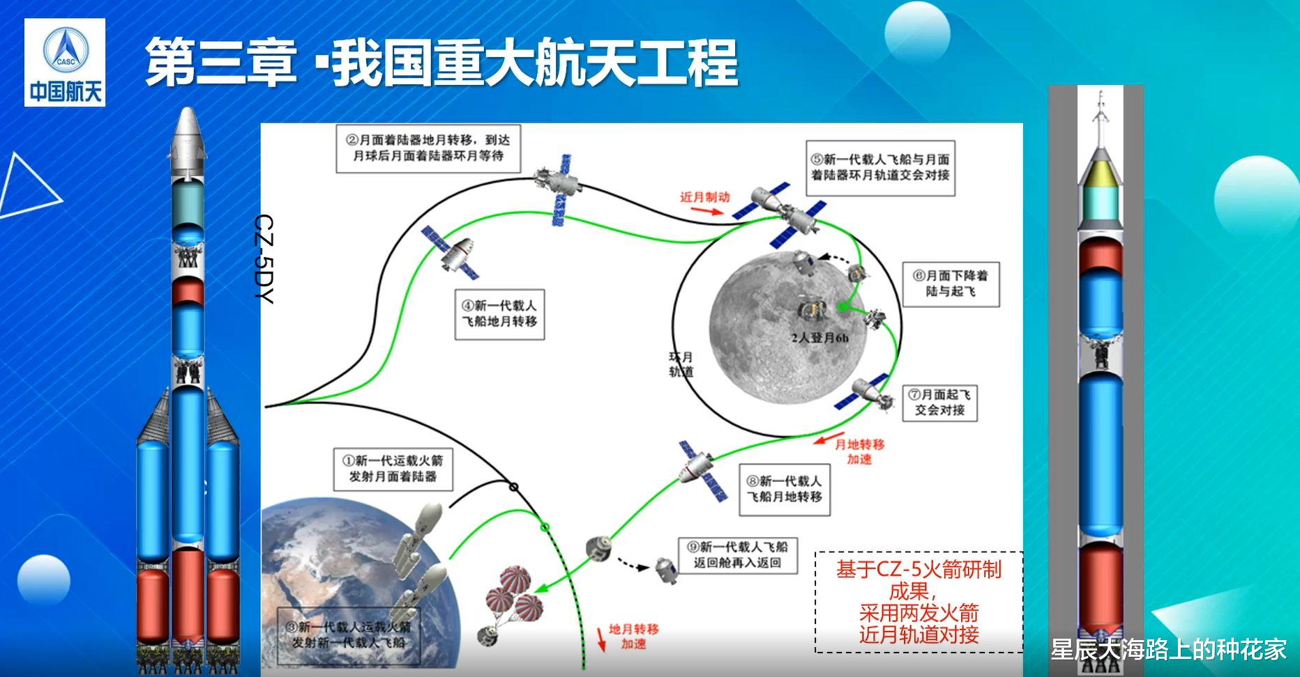可能有一辆月球车!中国载人登月时间确定:2030年前后出发