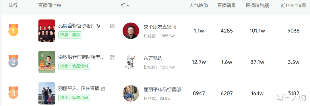 李佳琦|今年的618怎么了？顾客不剁手，商家在躺平，平台干着急