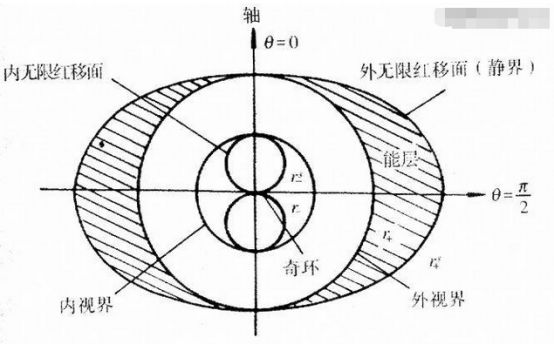 有趣的假想：用不会断的绳子将一个人放入黑洞，还能拉出来吗？