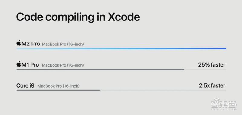 kubernetes|苹果2023首场新品发布！M2 Max炸场，MBP满配4.9999万