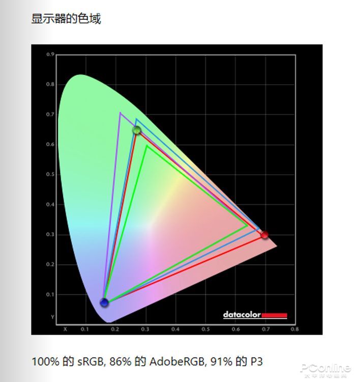 hkc|“屏”实力诠释何为“性价比”！HKC T2752Q显示器开箱评测