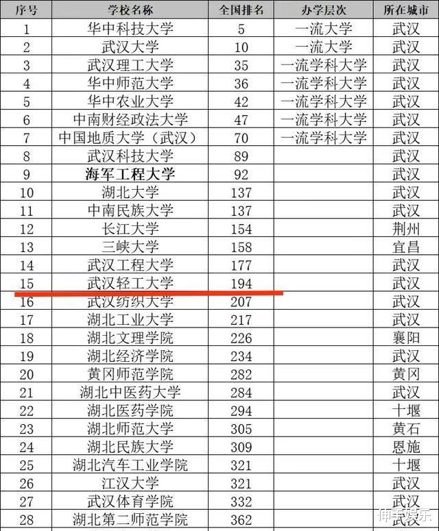 湖北|恭喜！湖北孝感迎来一所新大学布局，总投资42亿元