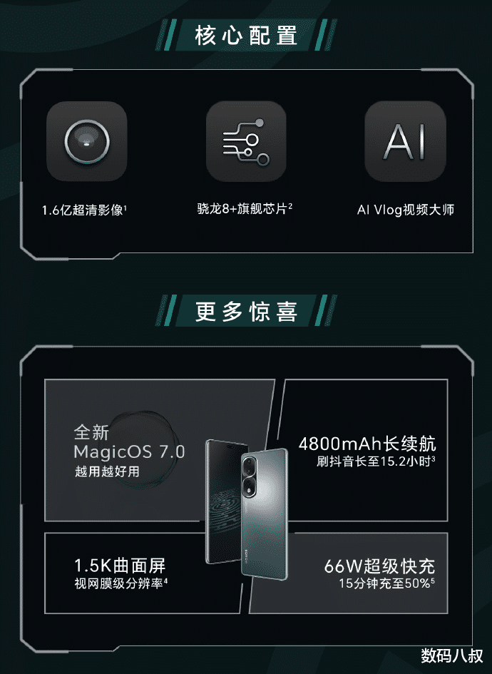 华为荣耀|荣耀新款手机发布，1.6 亿像素、骁龙 8+加持，4099元开卖！