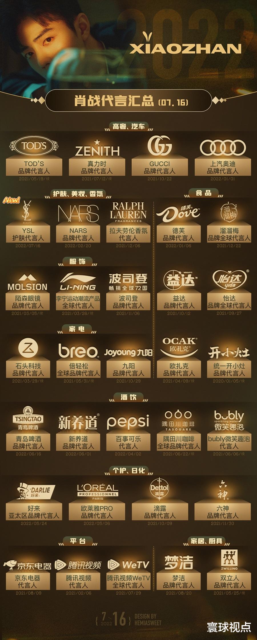 发型 肖战拿下YSL护肤线,“红血”奢牌含金量高,直接改写行销格局