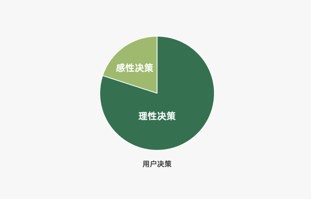 商业模式|2022年餐饮策略人必备的66个营销模型