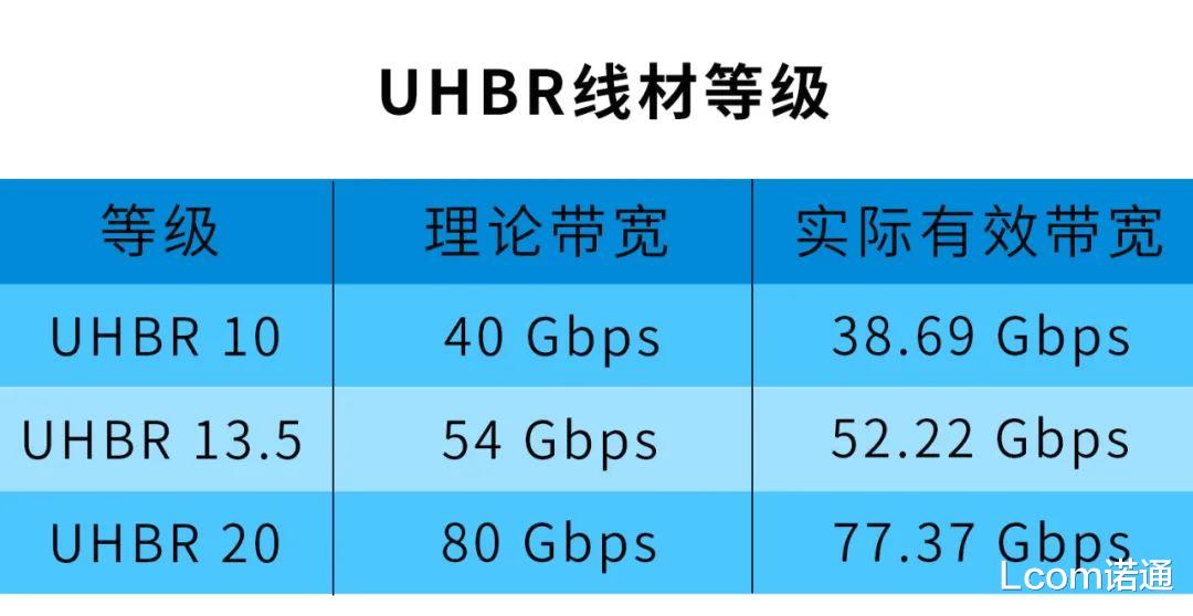 SD卡|和USB4正式牵手！DisplayPort 2.1升级了哪些要素？