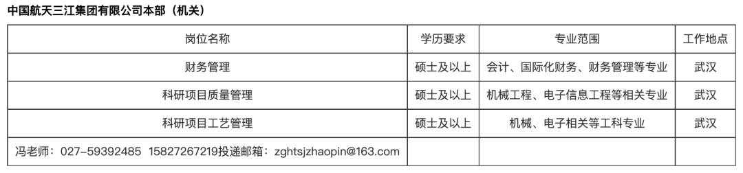 武汉|速看!武汉一批单位正在招人,部分专科起报
