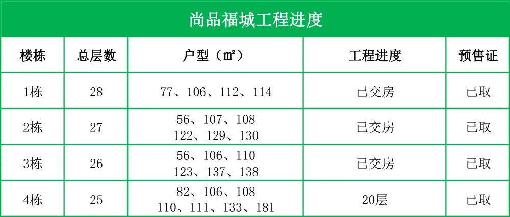 航拍下湄桥楼盘2022年12月工程进度