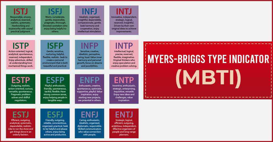 大数据|人均“精分”的年代，谷爱凌就不能“INTJ”了？