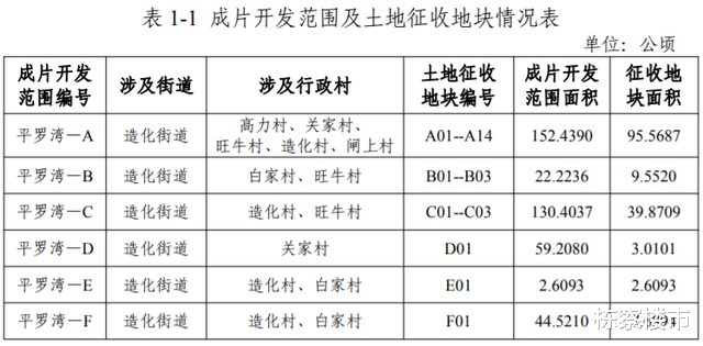 沈阳|岐山一校、和平一校、126中学都来了！只差地铁九号北延线了