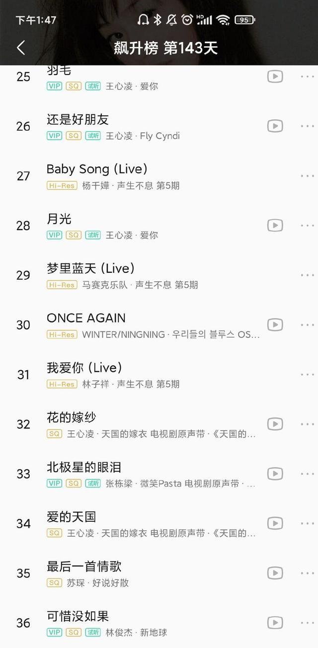 王心凌|王心凌参加《浪姐2》再次爆火，QQ音乐飙升榜被她的歌给屠榜了！