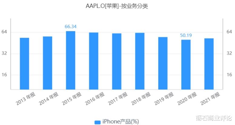 华为|苹果刷新纪录：单季净赚346.30亿美元，毛利率38.4%