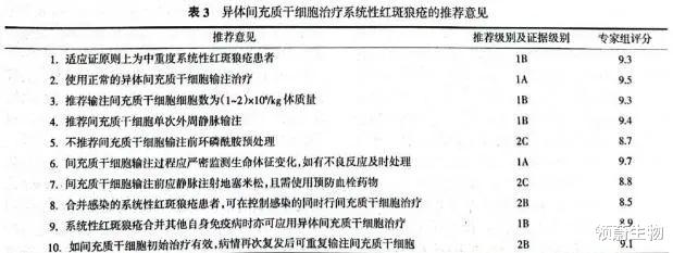 干细胞治疗系统性红斑狼疮安全有效,获专家共识